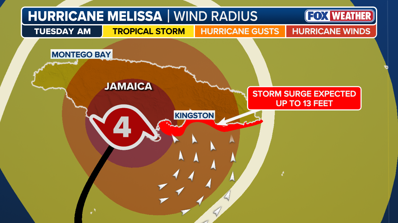 Hurricane Melissa Rapidly Intensifies as Jamaica Prepares for Catastrophic Impact