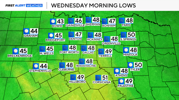 Cold Front to Bring Strong Winds and Chilly Temperatures to North Texas