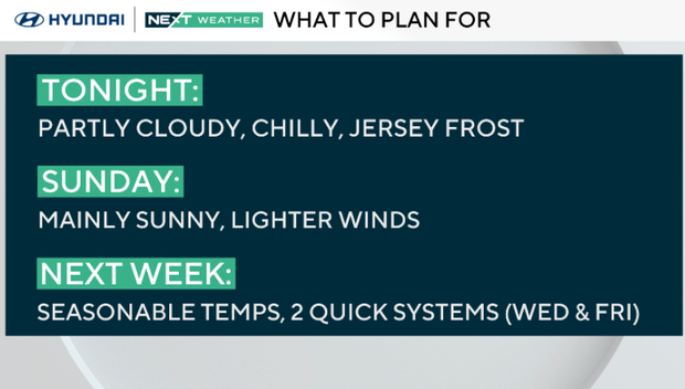 Pleasant Sunday with Light Breeze in the Philadelphia Area: Here’s the Forecast