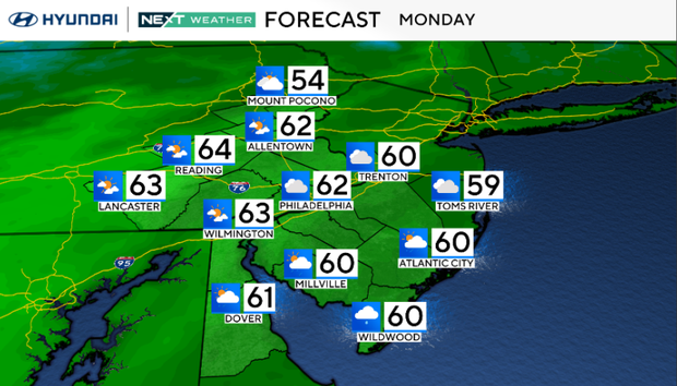 Clouds Clear for Sunshine After Dreary Start to the Week in Philadelphia Region