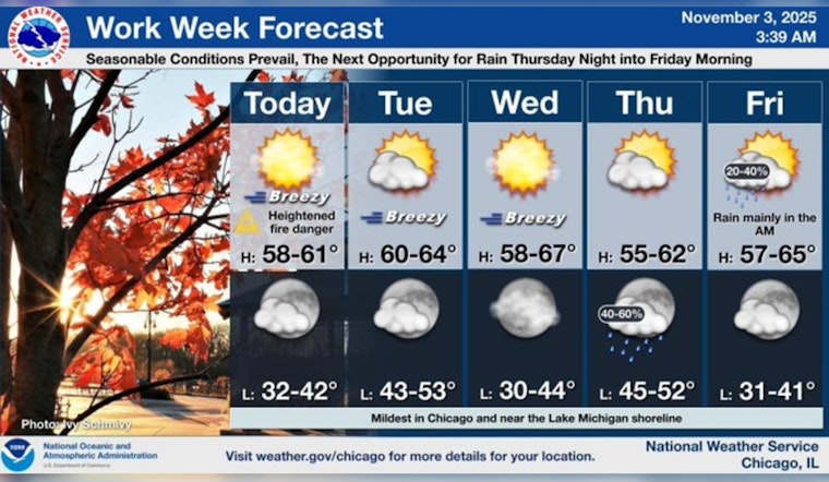 Sunny Break in Chicago Before Cooler, Rainy Weekend Ahead