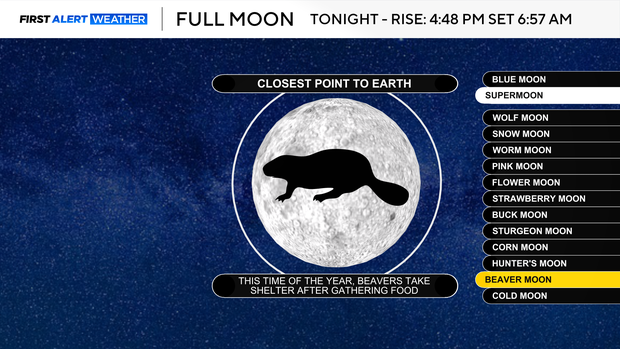 North Texas Starts Cool on Election Day, Warms into Upper 70s