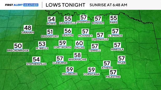 More Beautiful Weather and Clear Skies Continue Across North Texas