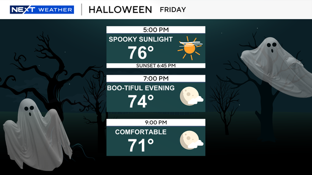 Pleasant, Cool Weather Ahead for Trick-or-Treating in South Florida