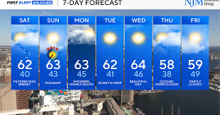 Brief Chance of Rain in Maryland Sunday Night and Monday Morning