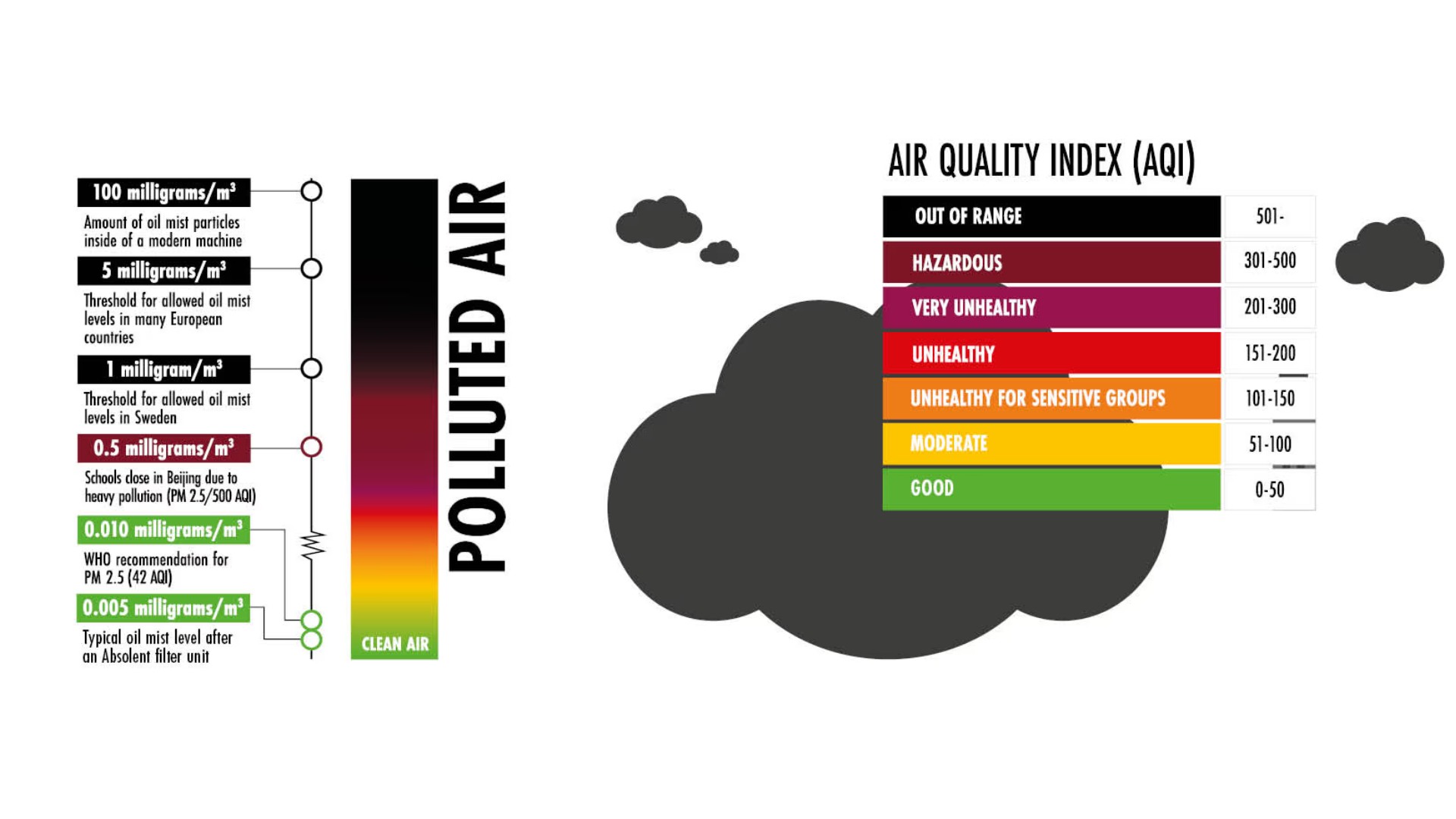 New data shows air quality improving across the Pittsburgh area